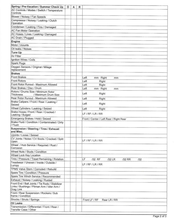 Spring 2024 Inspection Sheet 2