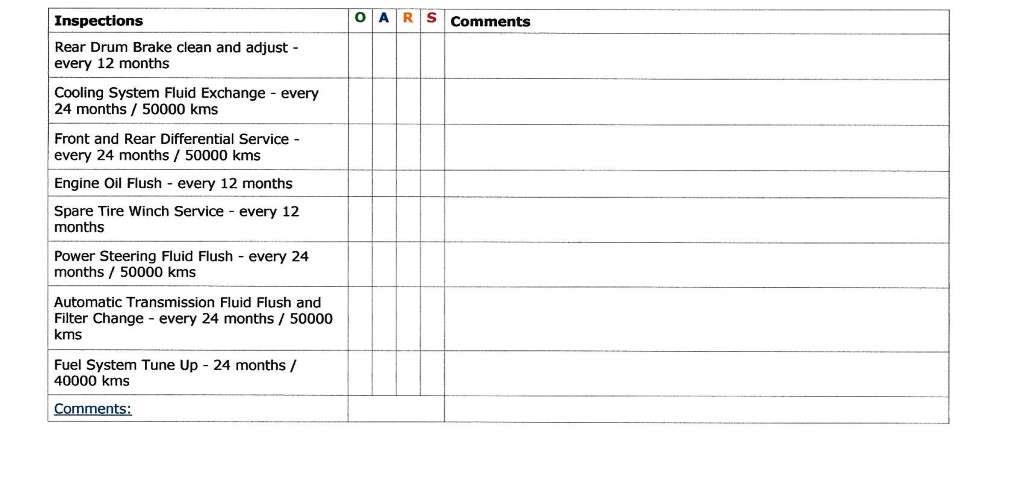 Fall/Winter Inspection Sheet page 3
