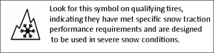 Look for this symbol for qualifying tires.