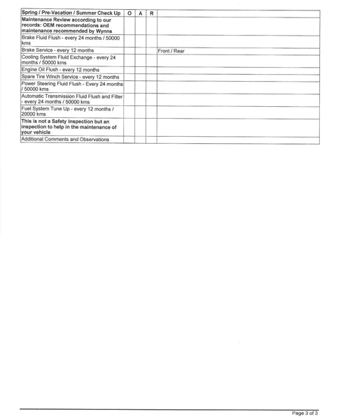 Spring Inspection Sheet 3
